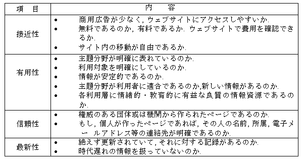 Table 1