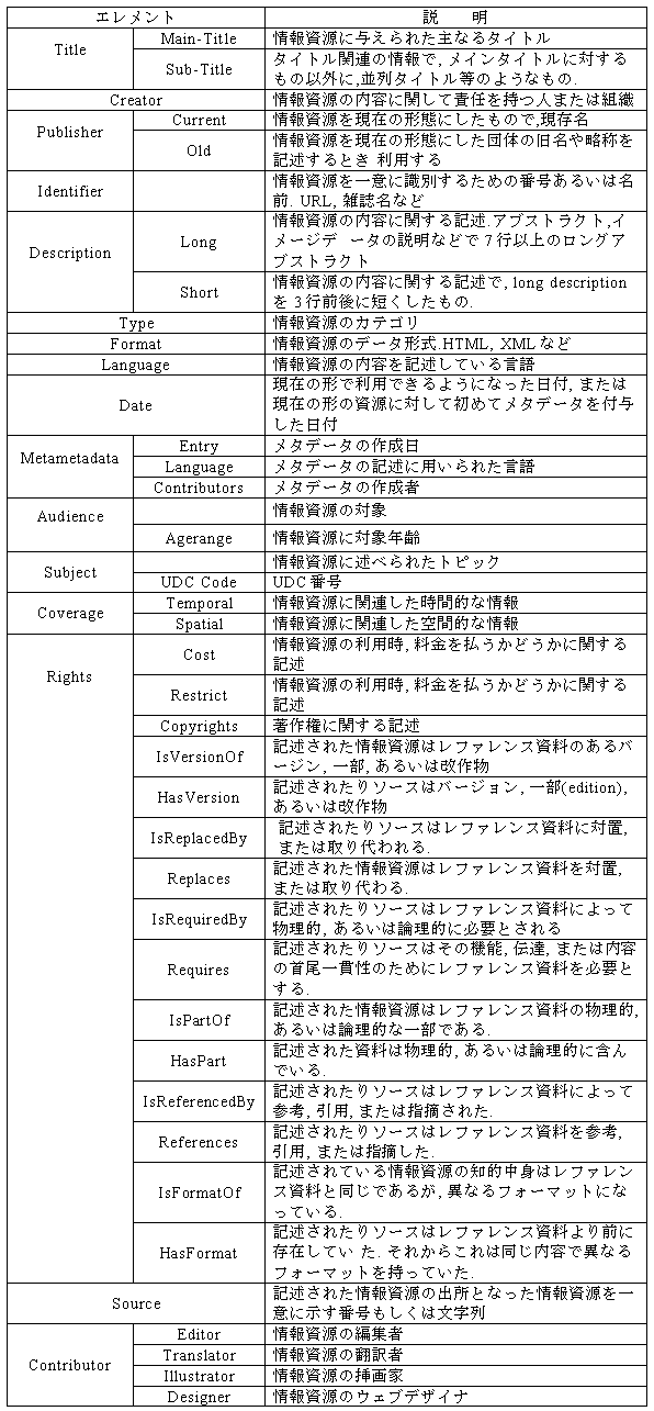 Table 2