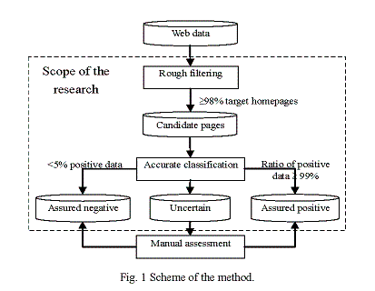 Fig. 1 Scheme of the method.